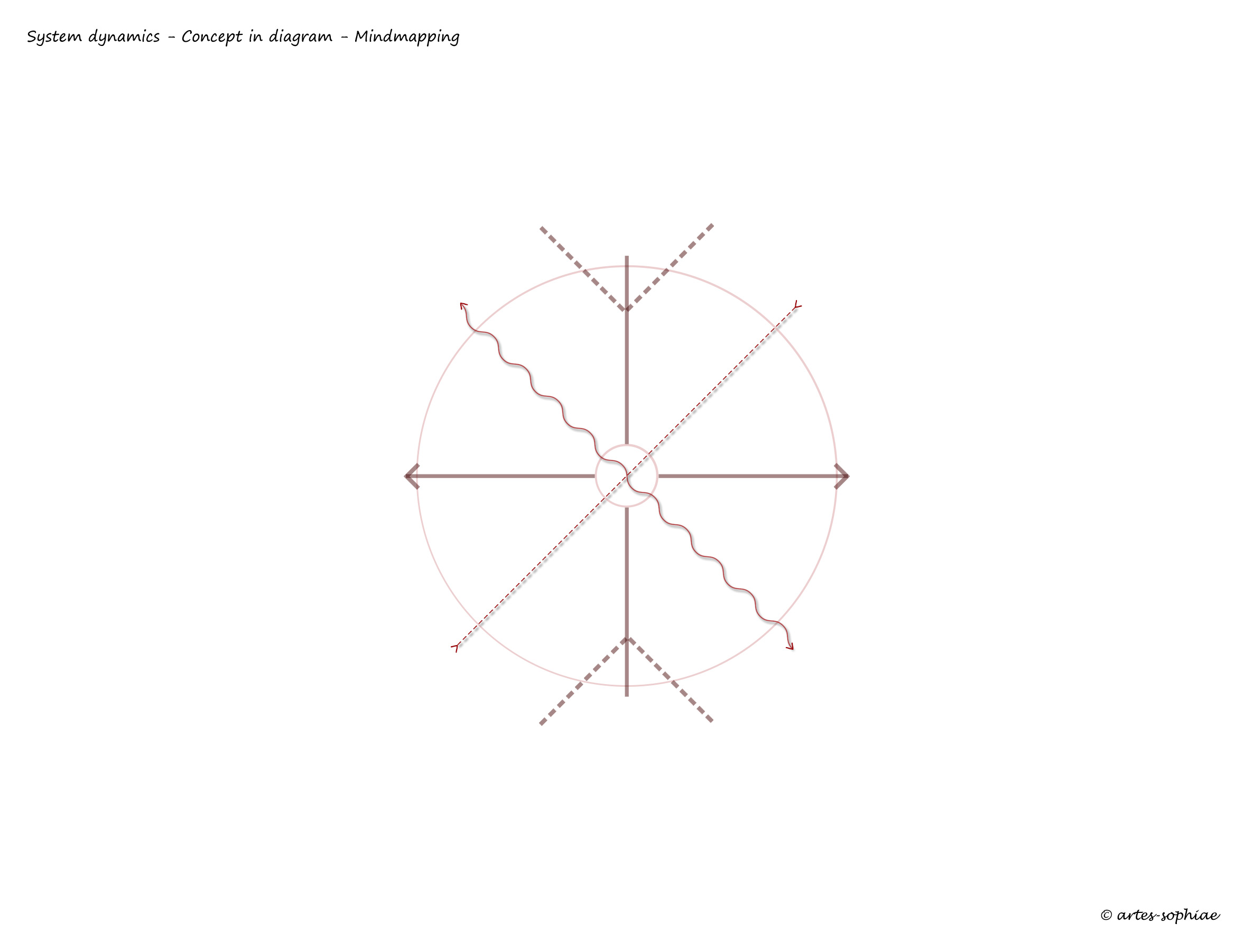 leeg diagram